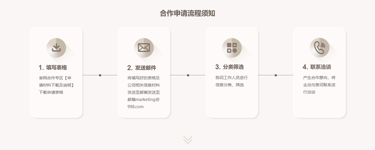 合作申请流程须知